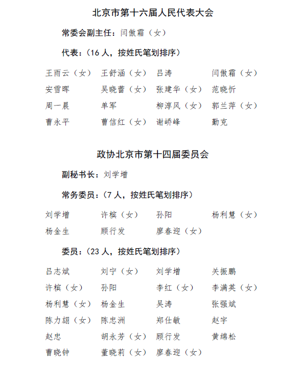 20230130新一屆北京市人大代表、政協(xié)委員.png